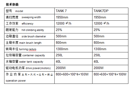 洗車駕駛式掃地機—TANK7/TANK7DP型号